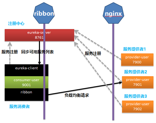 Ribbon
