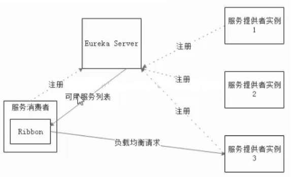 eurekaService