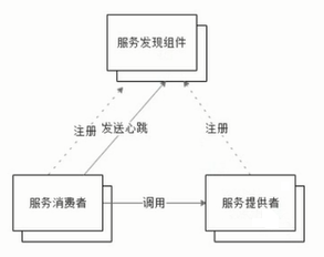 zhuceCenter